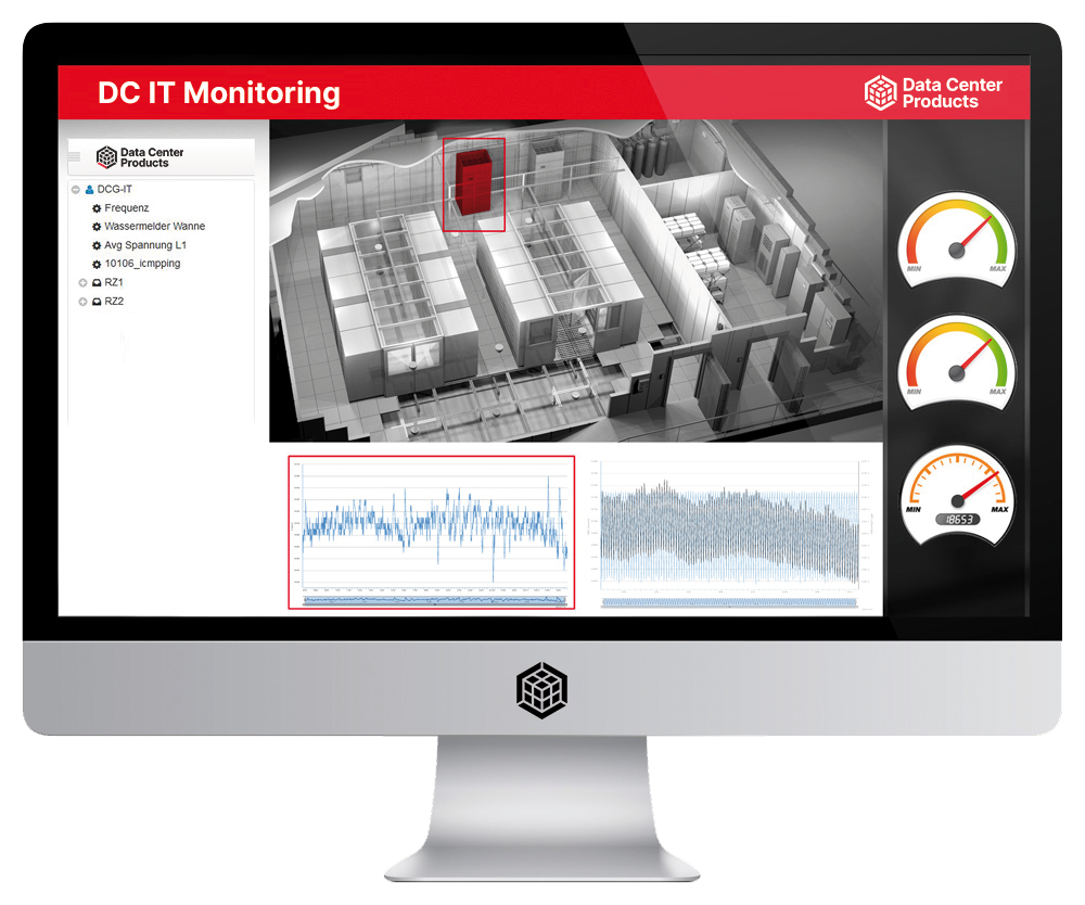 Monitoring auf einem Monitor